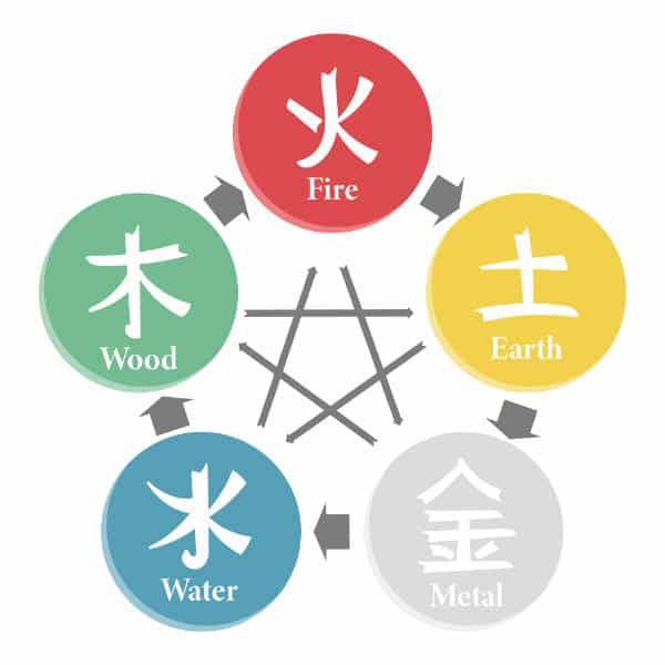 Feng Shui à Bordeaux